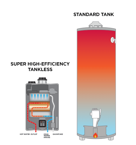 tankless vs tank-ill
