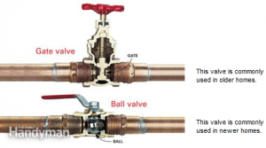 Main Shut Off Valve